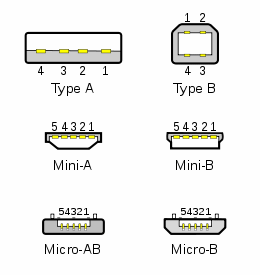 Pin diagram of USB receptacles